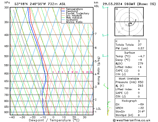 Model temps GFS Sex 29.03.2024 06 UTC