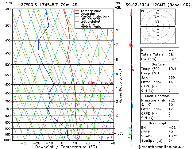  Sa 30.03.2024 12 UTC