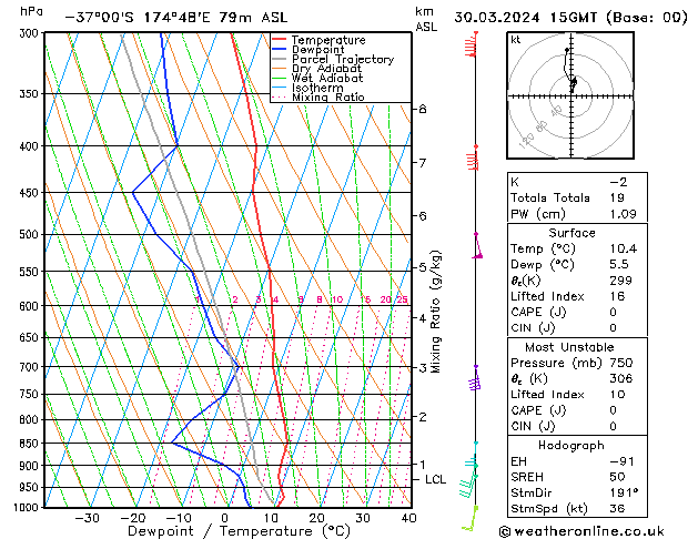 Model temps GFS sab 30.03.2024 15 UTC
