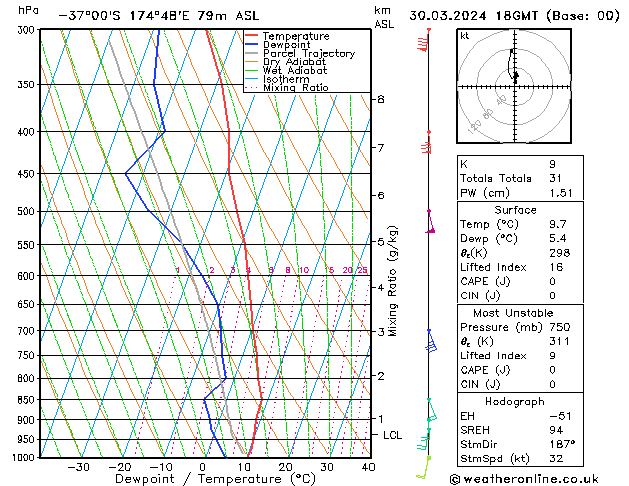 Model temps GFS  30.03.2024 18 UTC