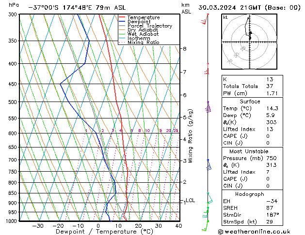  Sa 30.03.2024 21 UTC