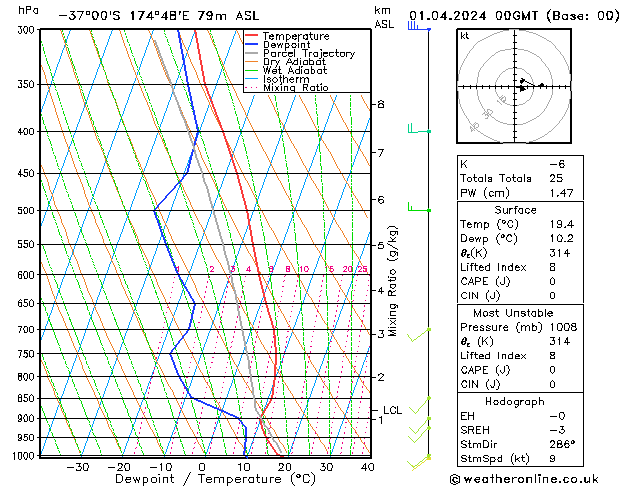 Model temps GFS ma 01.04.2024 00 UTC