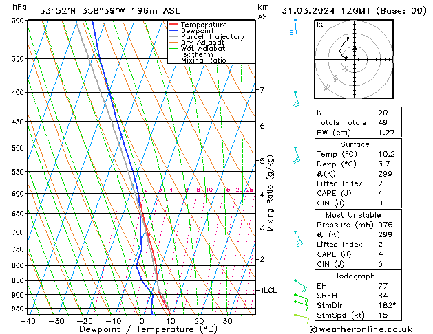 Model temps GFS Su 31.03.2024 12 UTC