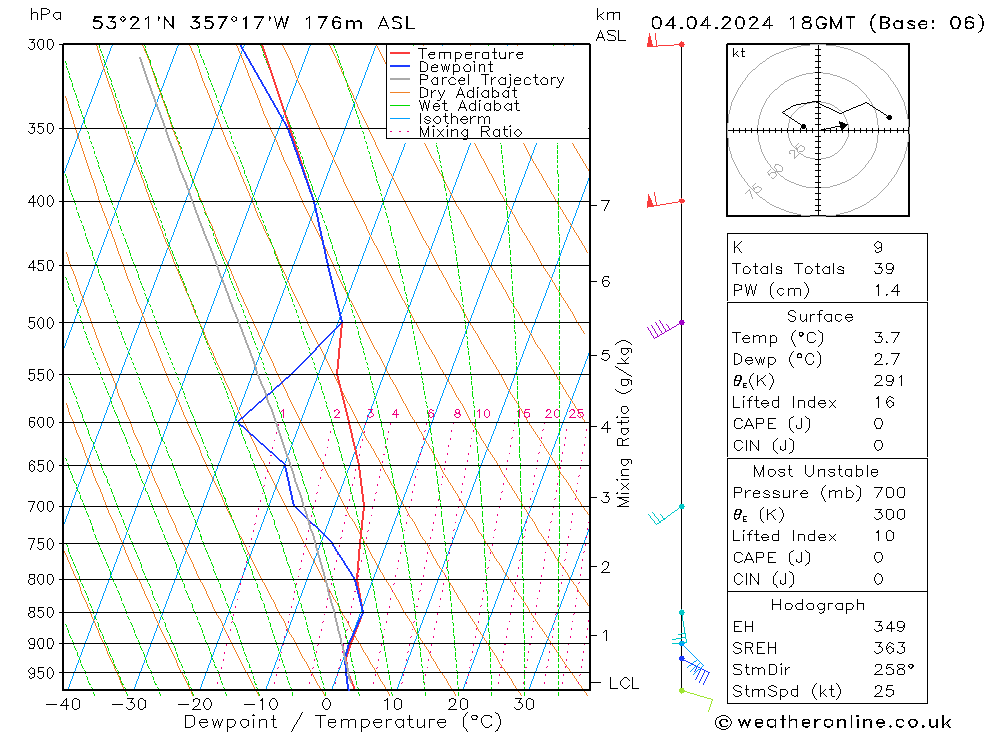 Modell Radiosonden GFS Do 04.04.2024 18 UTC