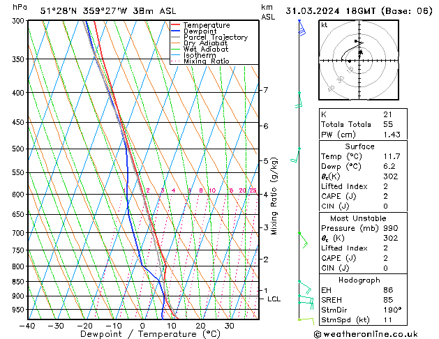 Modell Radiosonden GFS So 31.03.2024 18 UTC