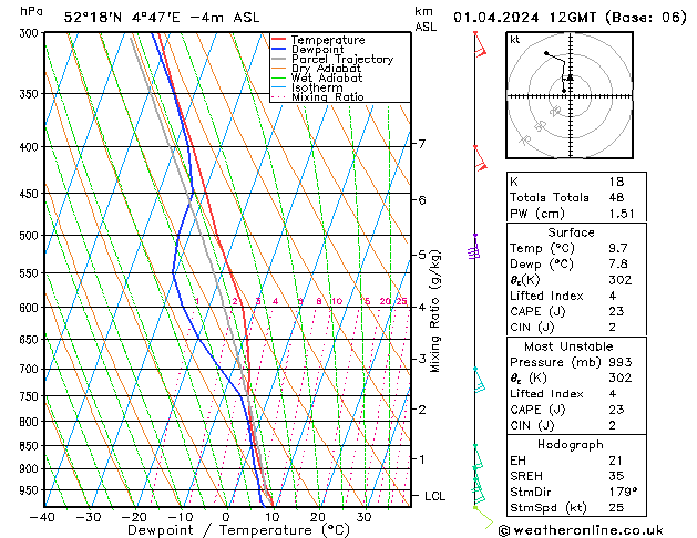 Model temps GFS ma 01.04.2024 12 UTC
