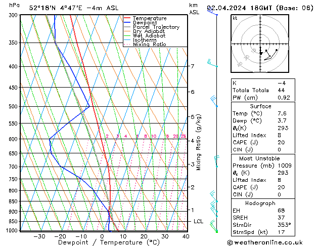 Model temps GFS di 02.04.2024 18 UTC
