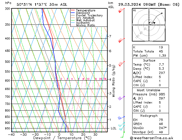 Model temps GFS ven 29.03.2024 09 UTC