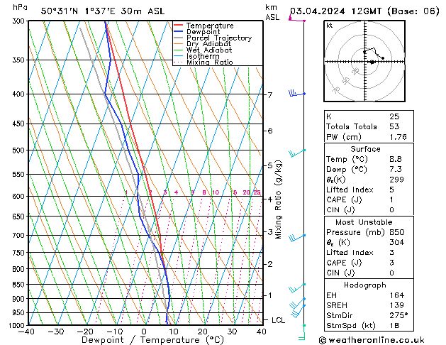 Model temps GFS mer 03.04.2024 12 UTC