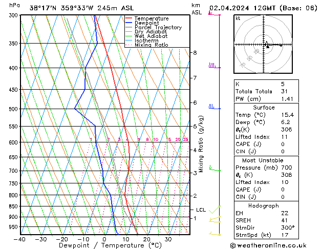 Model temps GFS mar 02.04.2024 12 UTC