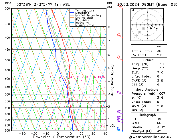 Model temps GFS Sáb 30.03.2024 06 UTC