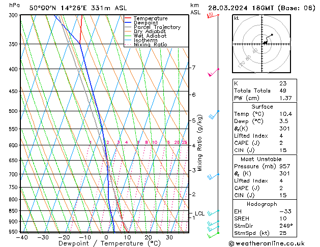 Model temps GFS Čt 28.03.2024 18 UTC