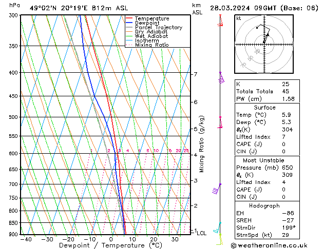 Model temps GFS Th 28.03.2024 09 UTC