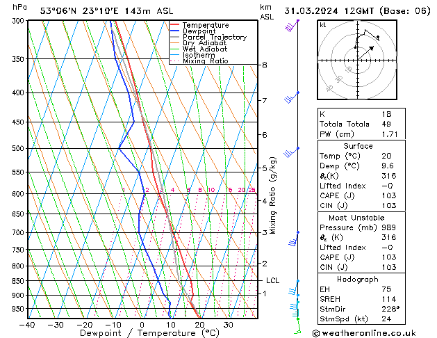 Model temps GFS nie. 31.03.2024 12 UTC