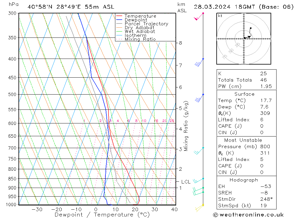 Model temps GFS Per 28.03.2024 18 UTC