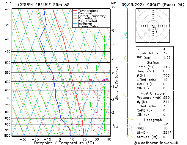 Model temps GFS Cts 30.03.2024 00 UTC