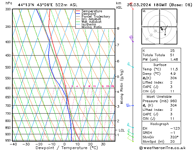 Model temps GFS сб 30.03.2024 18 UTC