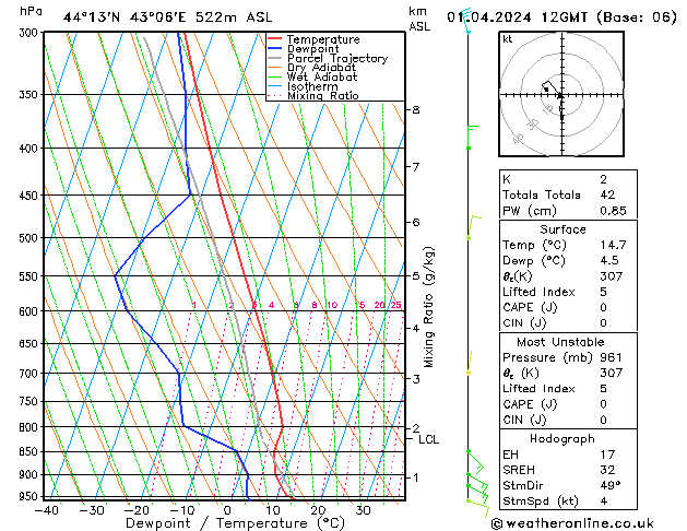 Model temps GFS Mo 01.04.2024 12 UTC