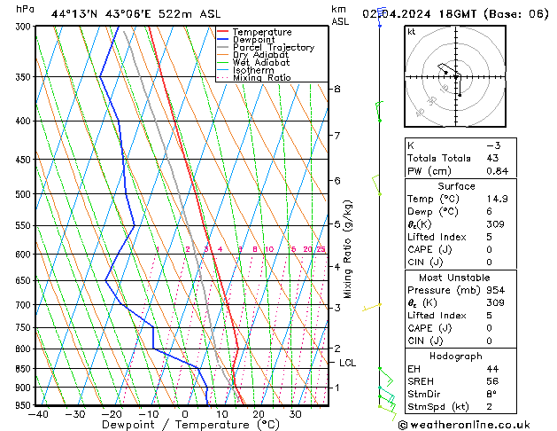 Model temps GFS Tu 02.04.2024 18 UTC