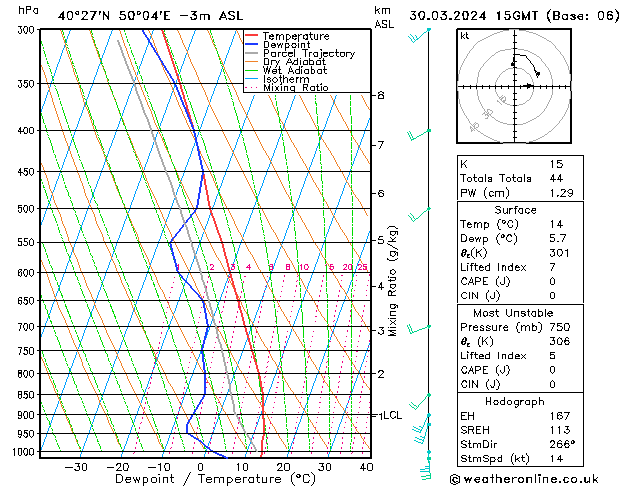  Sáb 30.03.2024 15 UTC