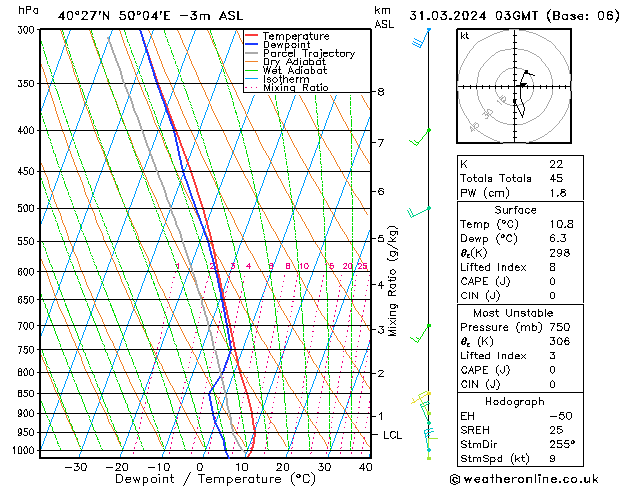  Dom 31.03.2024 03 UTC