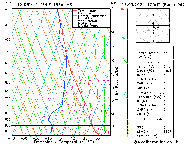 Model temps GFS  28.03.2024 12 UTC