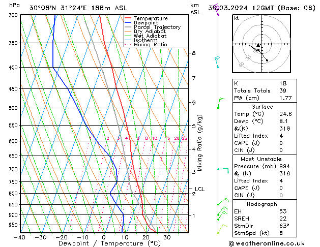 Model temps GFS So 30.03.2024 12 UTC
