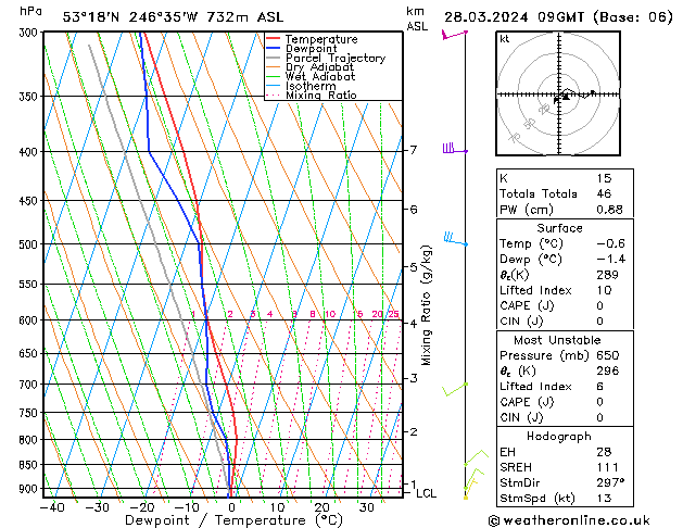 Model temps GFS czw. 28.03.2024 09 UTC