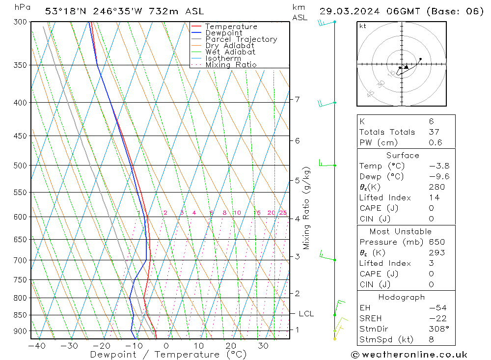 Modell Radiosonden GFS Fr 29.03.2024 06 UTC