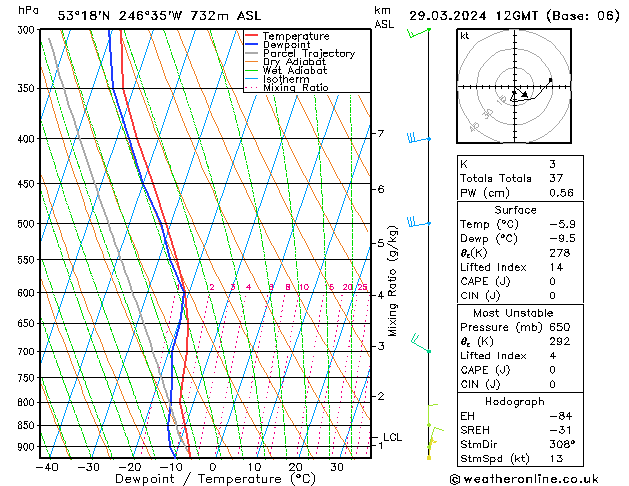 Model temps GFS Sex 29.03.2024 12 UTC
