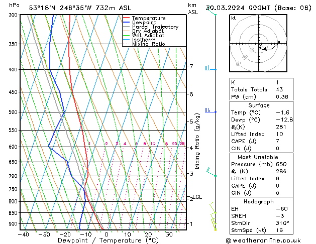 Model temps GFS Sáb 30.03.2024 00 UTC