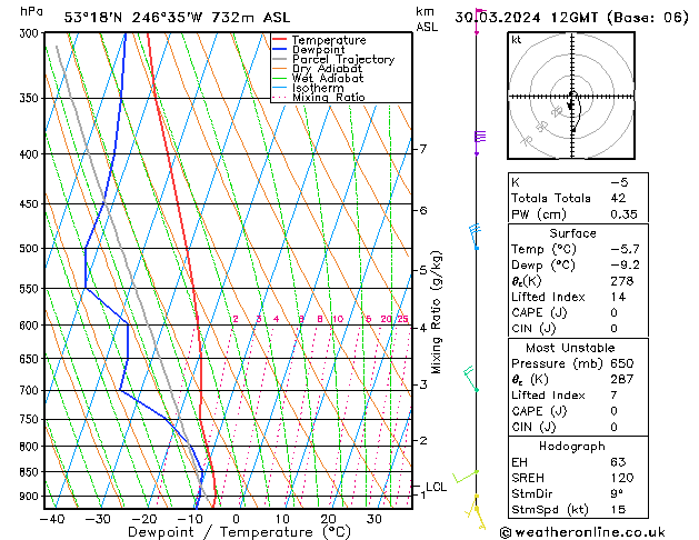 Model temps GFS So 30.03.2024 12 UTC