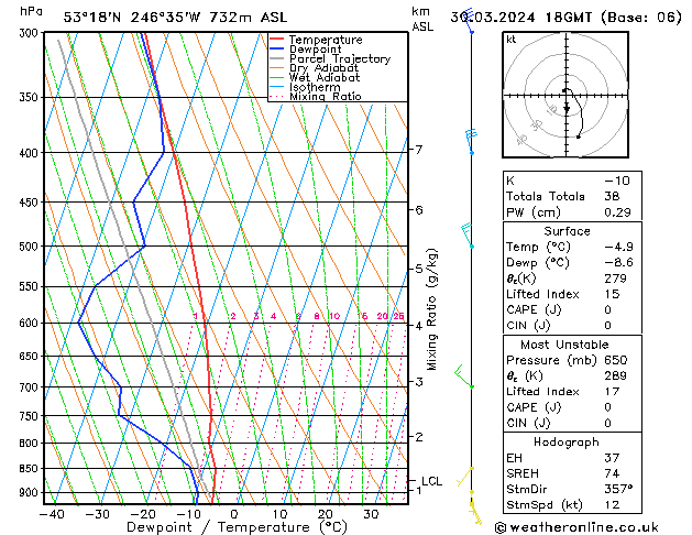 Model temps GFS sáb 30.03.2024 18 UTC