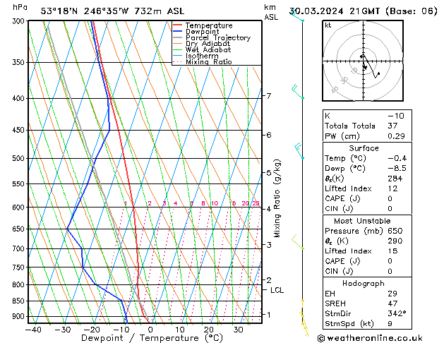 Model temps GFS sam 30.03.2024 21 UTC