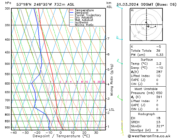 Model temps GFS Dom 31.03.2024 00 UTC