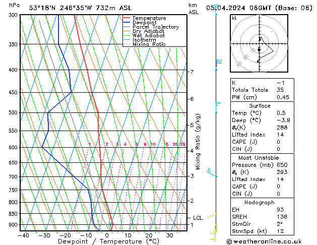 Model temps GFS vr 05.04.2024 06 UTC