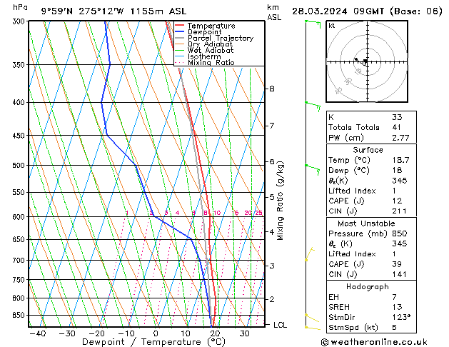 Model temps GFS czw. 28.03.2024 09 UTC