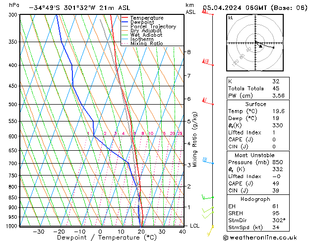 Model temps GFS Cu 05.04.2024 06 UTC