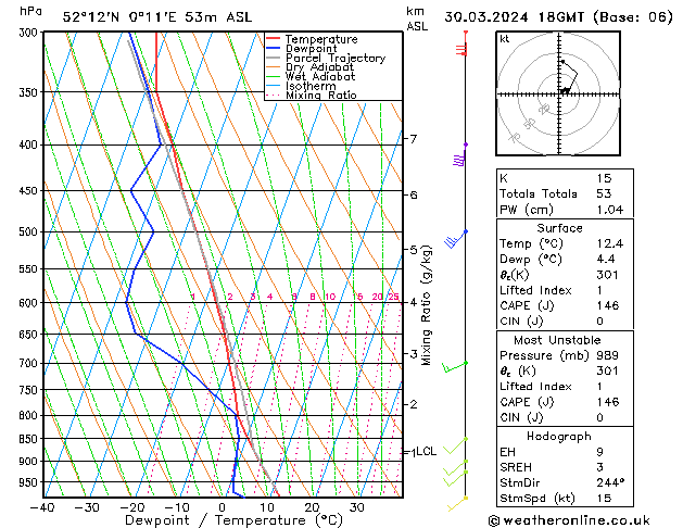 Model temps GFS Sa 30.03.2024 18 UTC