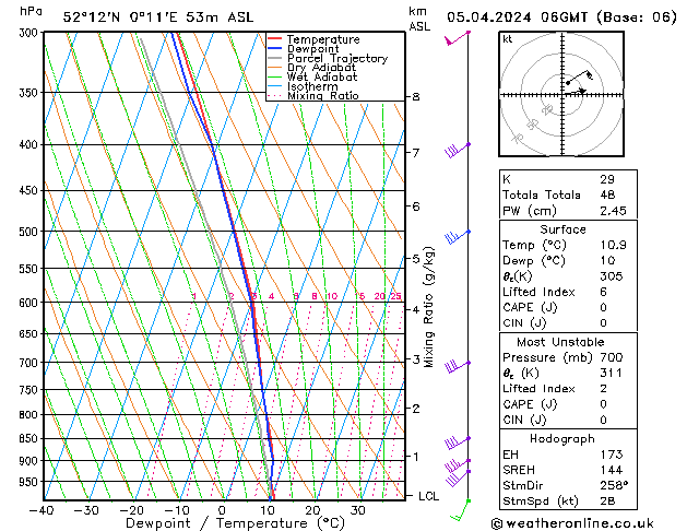 Modell Radiosonden GFS Fr 05.04.2024 06 UTC