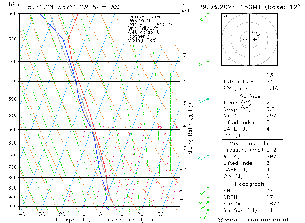  Fr 29.03.2024 18 UTC