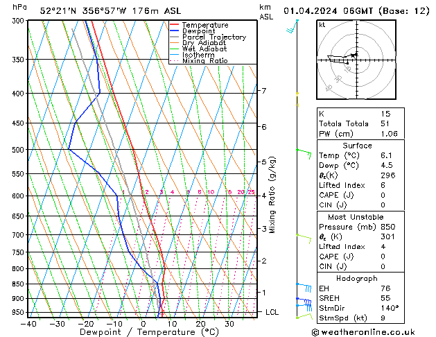 Modell Radiosonden GFS Mo 01.04.2024 06 UTC