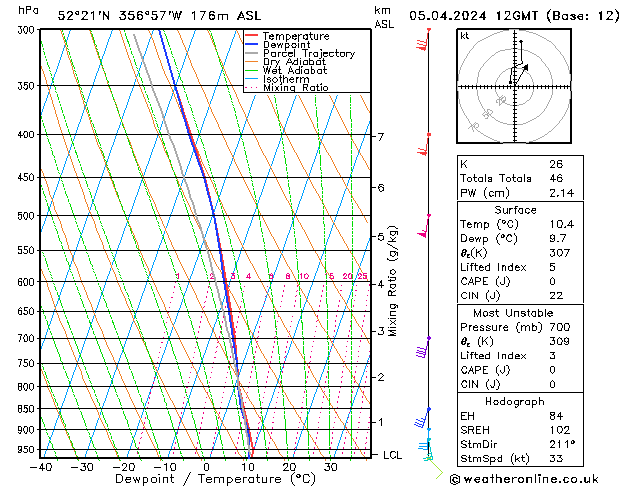 Model temps GFS Fr 05.04.2024 12 UTC