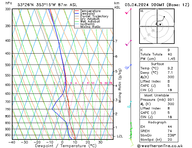 Modell Radiosonden GFS Fr 05.04.2024 00 UTC