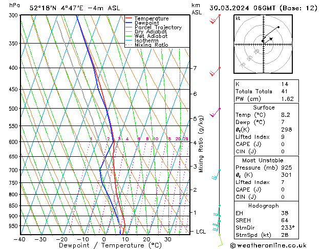 Model temps GFS za 30.03.2024 06 UTC