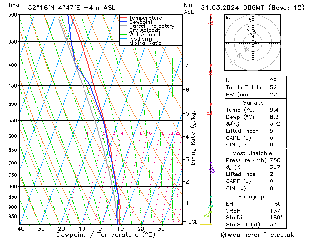 Model temps GFS zo 31.03.2024 00 UTC