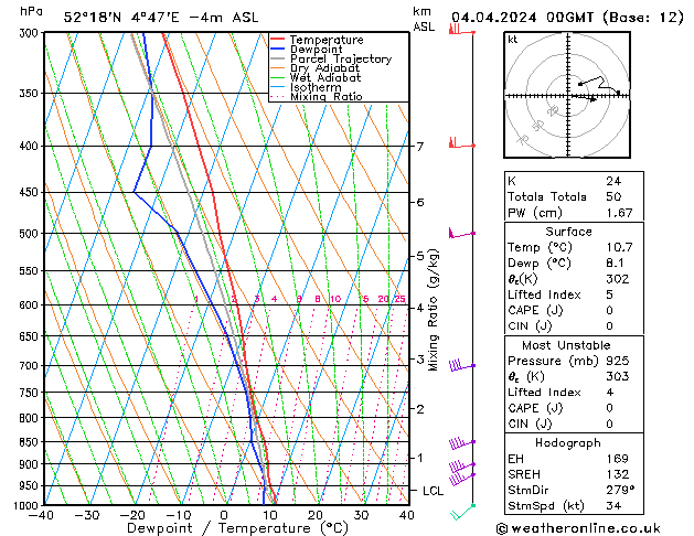 Model temps GFS do 04.04.2024 00 UTC