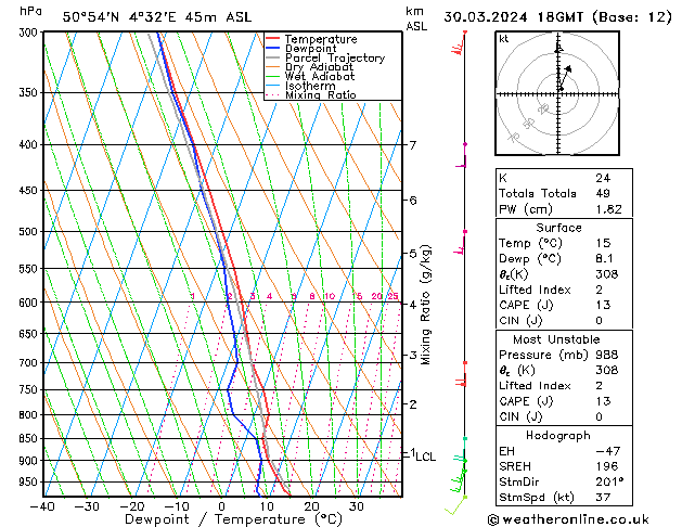 Model temps GFS sáb 30.03.2024 18 UTC
