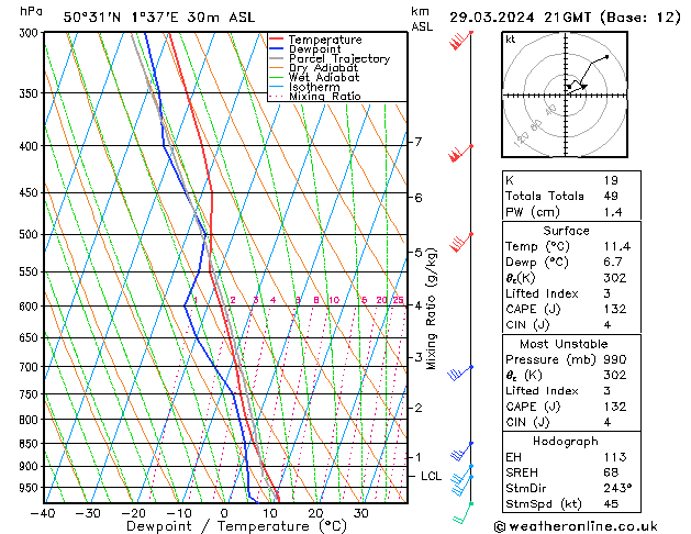 Model temps GFS ven 29.03.2024 21 UTC