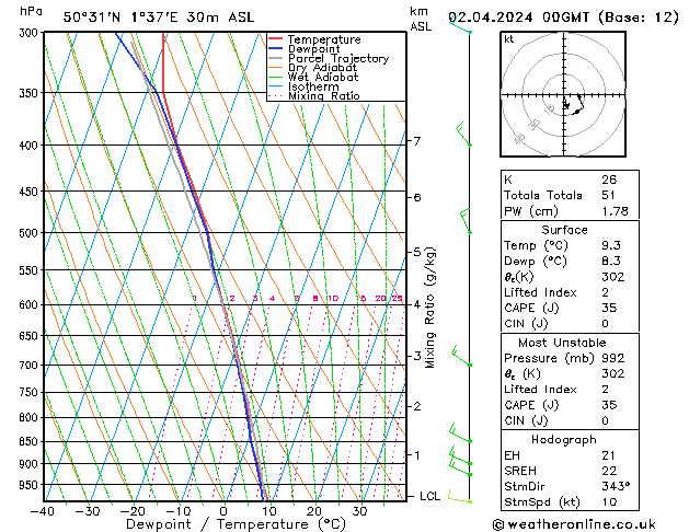 Model temps GFS mar 02.04.2024 00 UTC